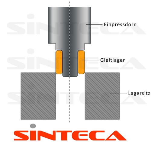 SINTECA Einpressen von Gleitlager Zeichnung